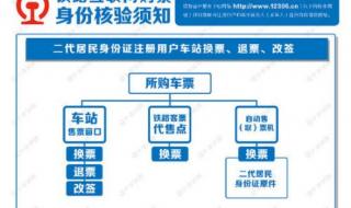 12306身份信息待核验 12306身份信息待核验